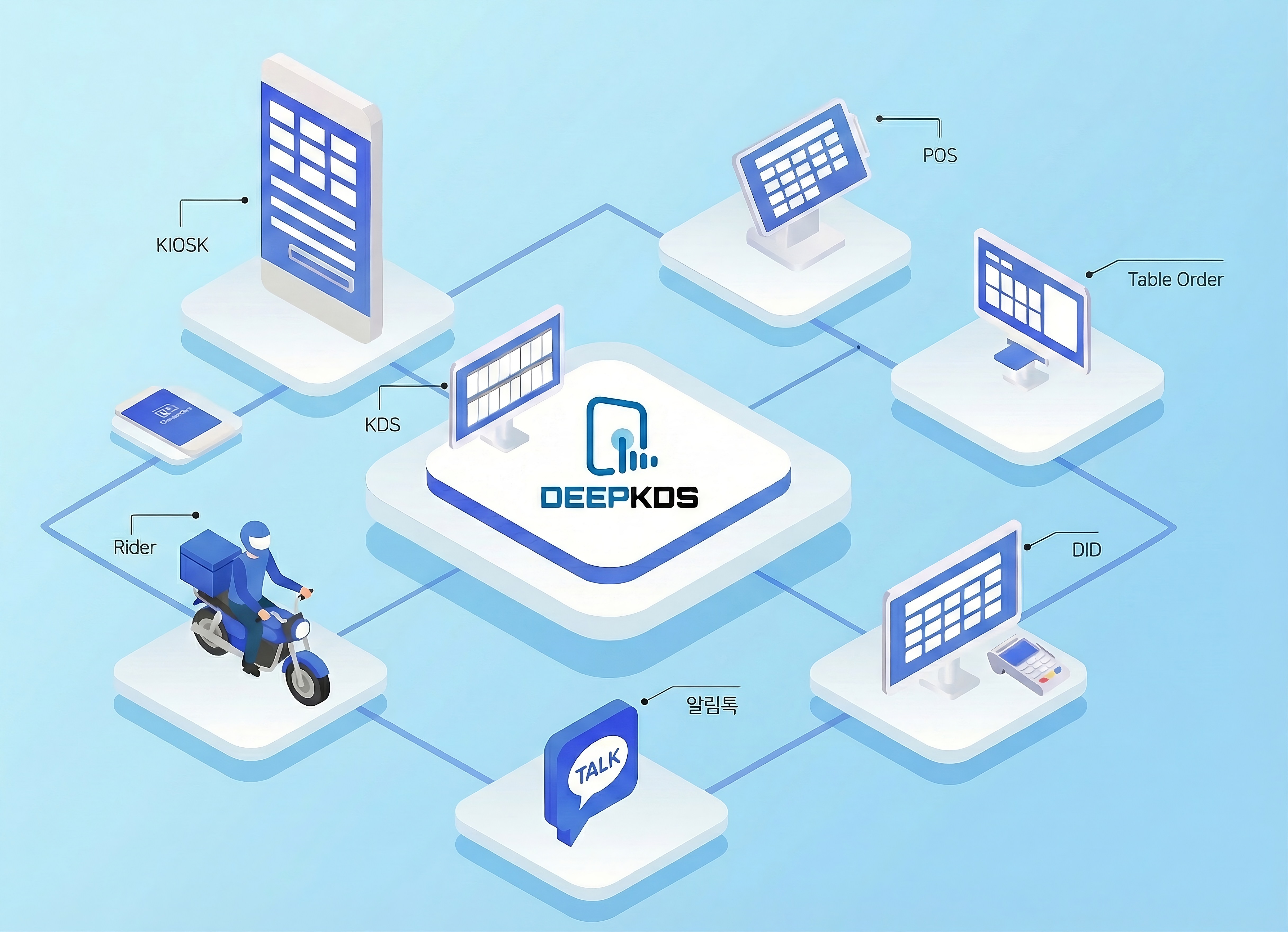 DeepKDS 연동 방식