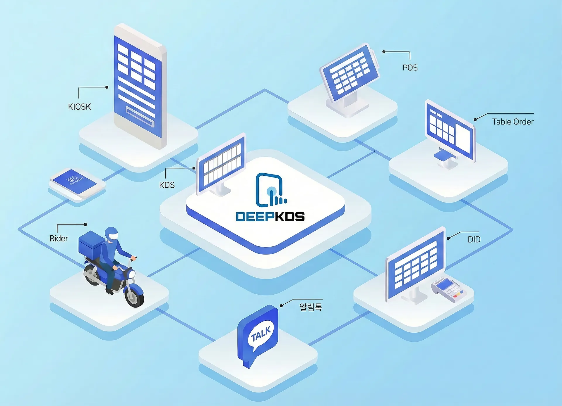 DeepKDS 연동 방식